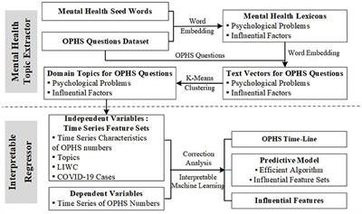 Prediction of Online Psychological Help-Seeking Behavior During the COVID-19 Pandemic: An Interpretable Machine Learning Method